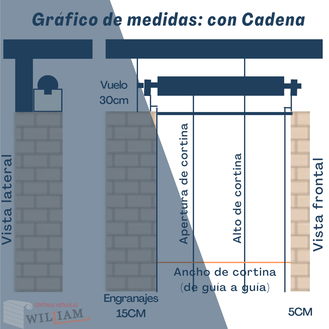 Gráfico de medidas para cortina metálica con cadena